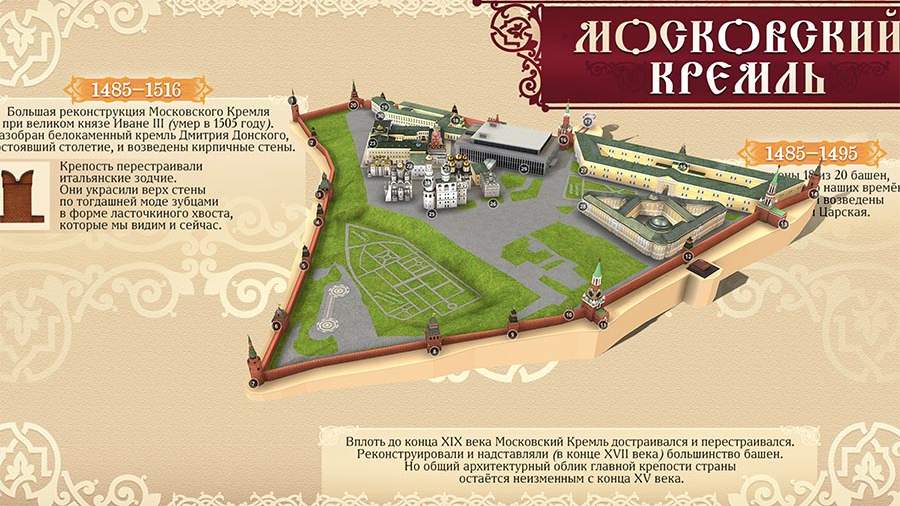 Строительство четвертого московского кремля объемная модель проект
